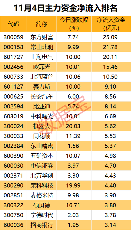 行业新闻 第99页