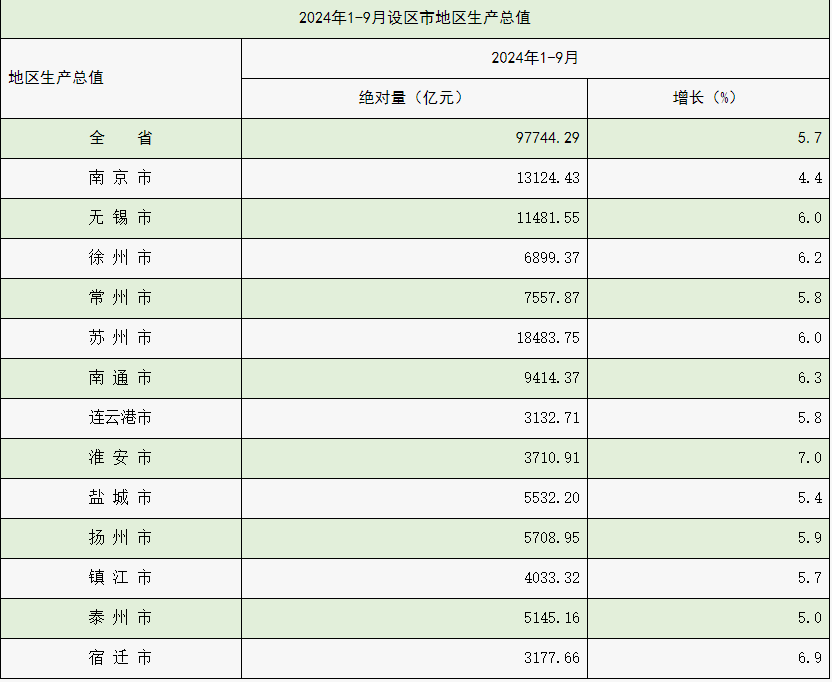 江初阳 第2页