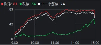 问灵松